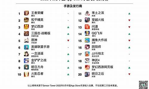3d手游排行榜前十名_3D手游排行榜前十名网络游戏