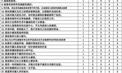 教育部对第五人格评价_双重人格出现的征兆