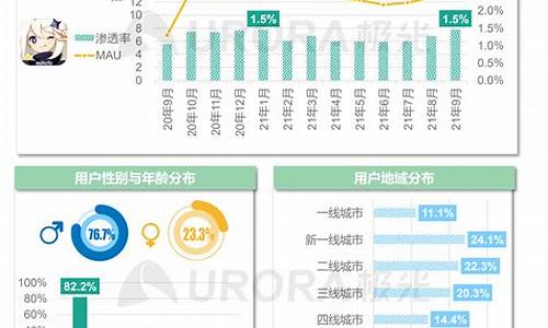 原神用户群体年龄_原神的用户群体