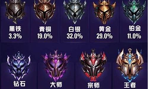 lol段位级别顺序及全称_lol段位级别