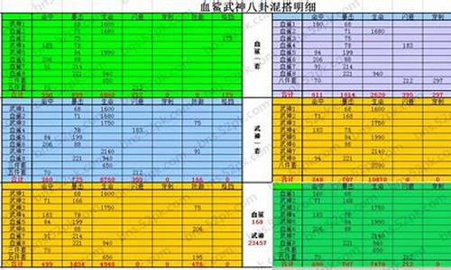 剑灵剑士八卦牌选择_剑灵剑士八卦牌哪个好